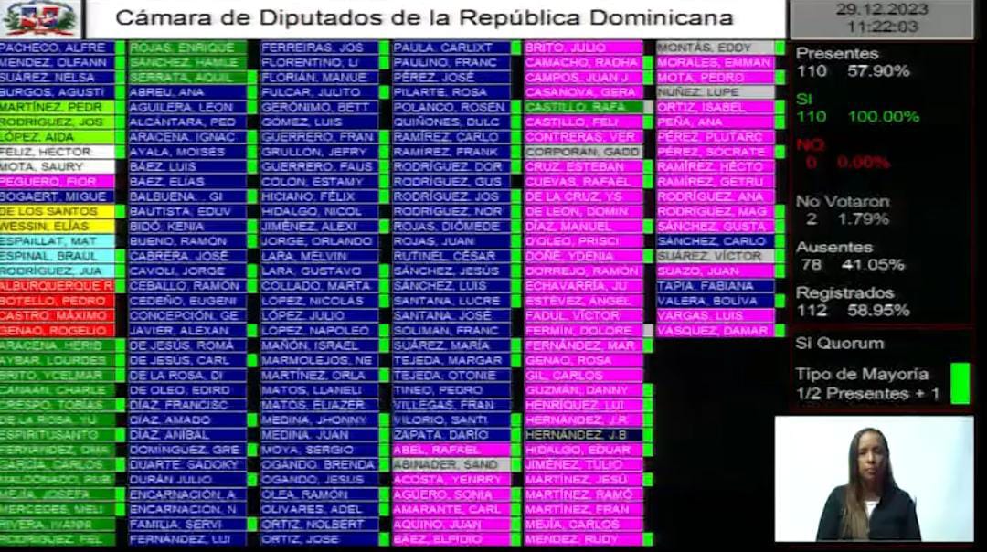 Proyecto regula DNI fue consensuado por todas las fuerzas políticas Proyecto regula DNI fue consensuado por todas las fuerzas políticas
