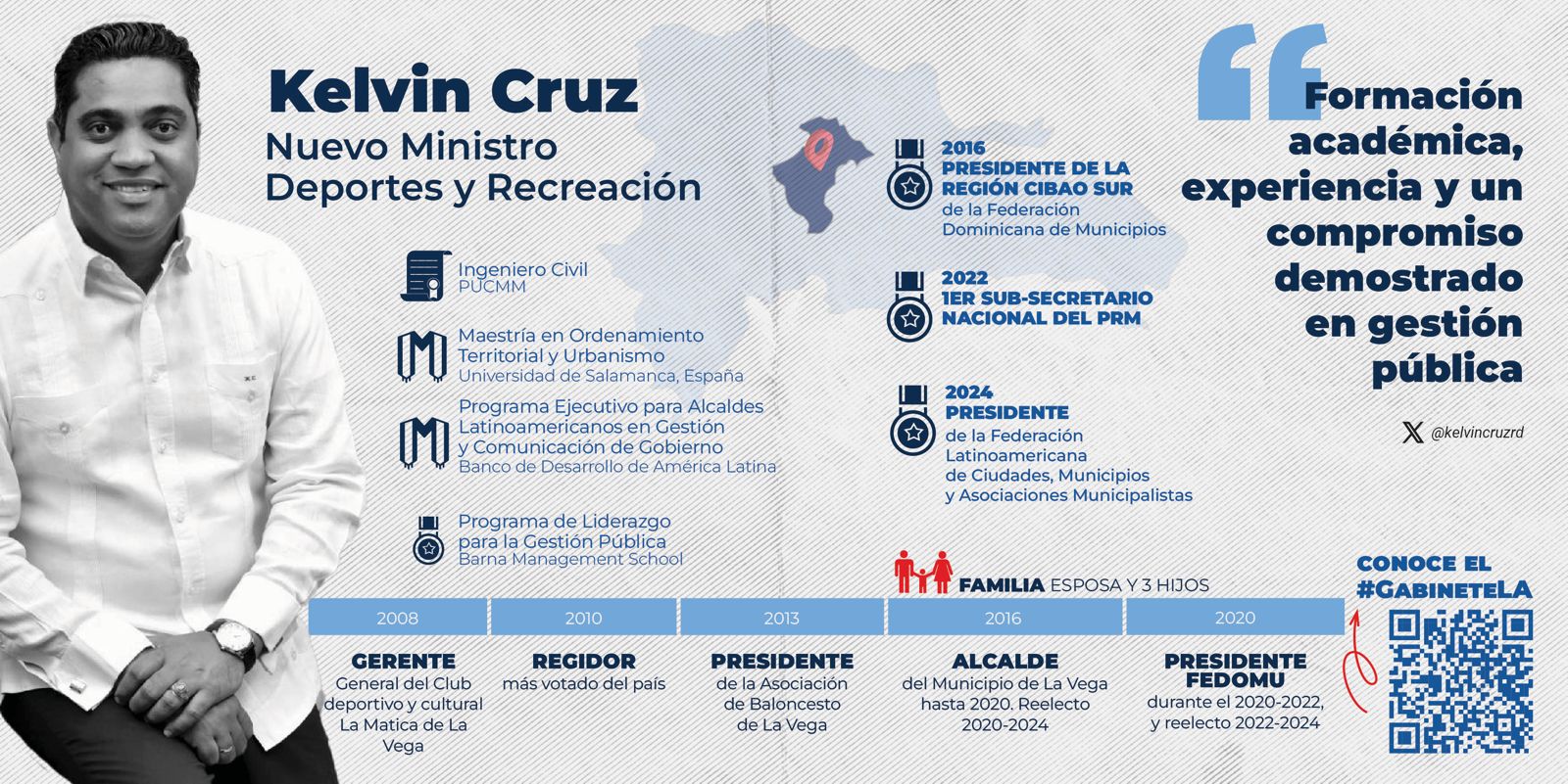 Abinader nombra a Kelvin Cruz como Nuevo Ministro de Deportes