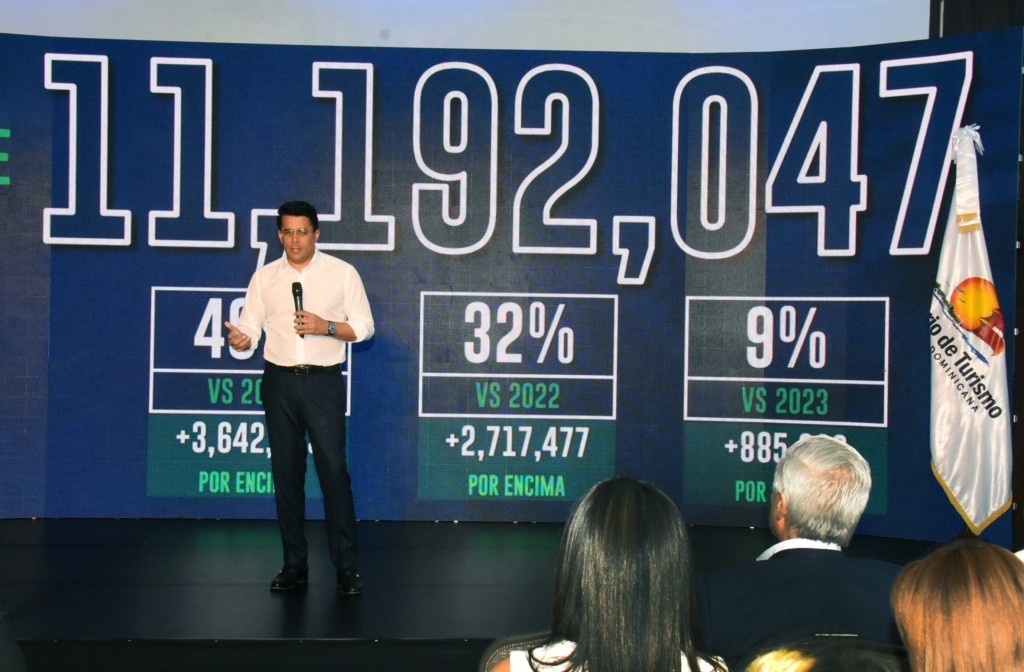 Turismo cierra el 2024 como el mejor año de la historia y proyecta un 2025 aún superior Turismo cierra el 2024 como el mejor año de la historia y proyecta un 2025 aún superior