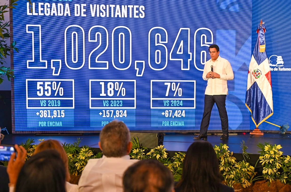 1,020,646 visitantes llegaron a RD en abril para un crecimiento de más de 7%